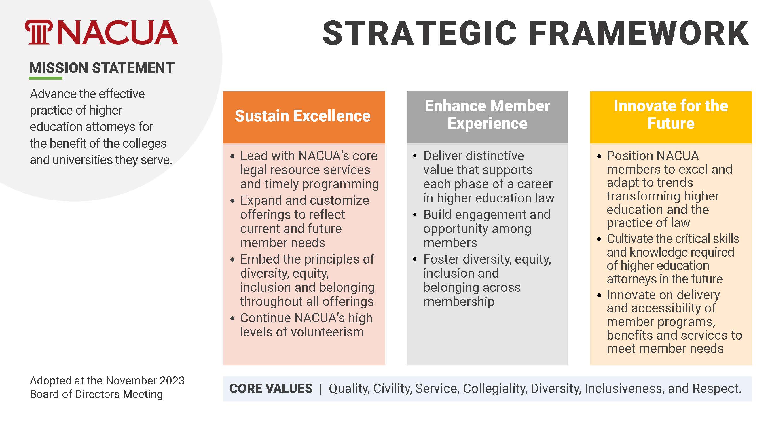NACUA Strategic Framework
